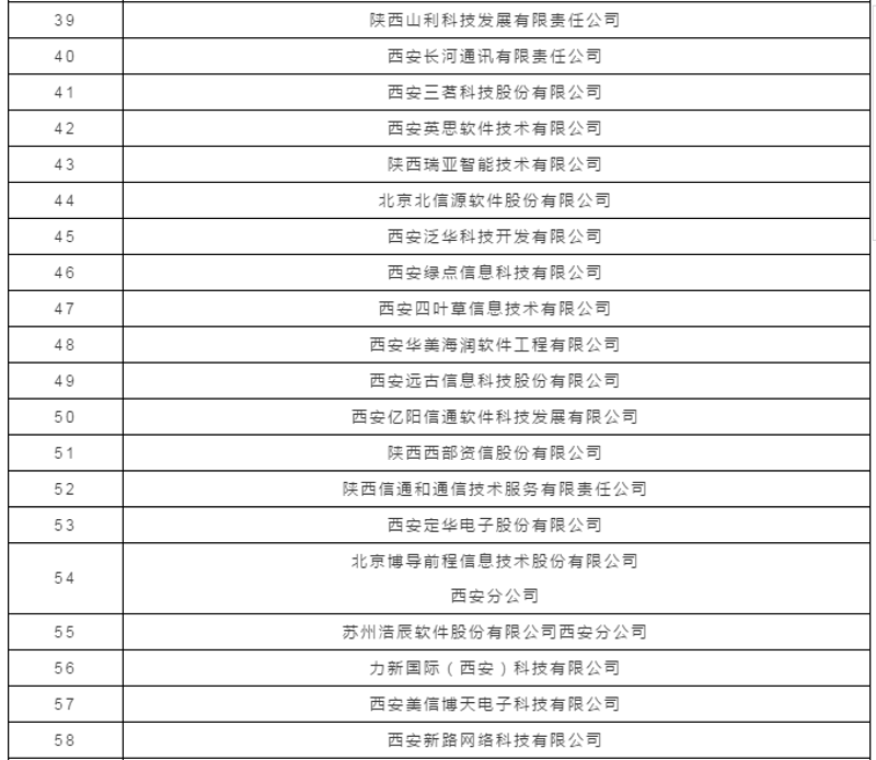 信息化浪潮下企业的蝶变之路：构建信息化建设新生态