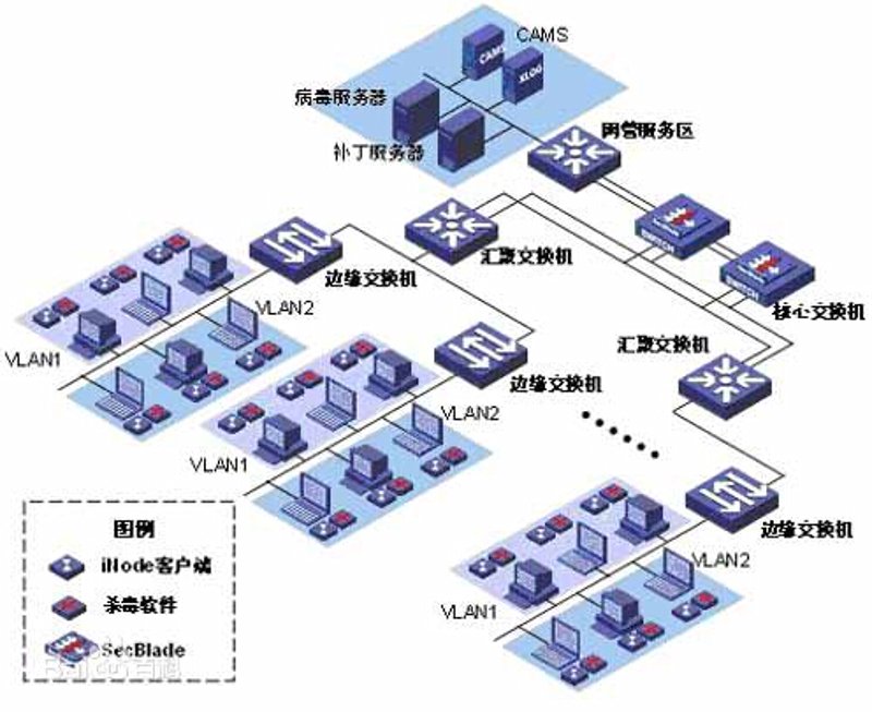 系统集成行业的最新变化与趋势